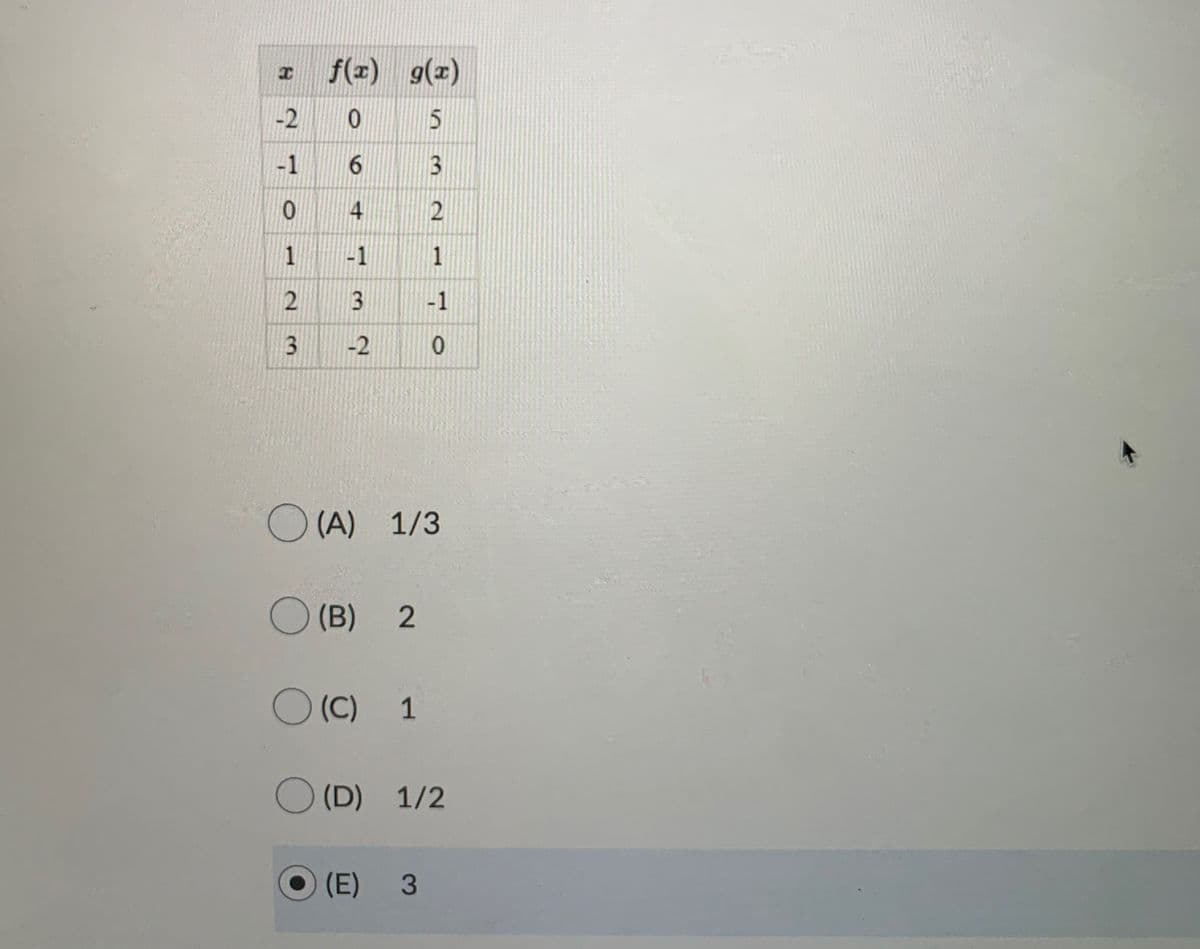 f(z) g(z)
-2
5
-1
4
2
1
-1
-1
-2
O (A) 1/3
(B) 2
O (C) 1
O (D)
(D) 1/2
(E) 3
3.
1.
6
3.
2.
3.
