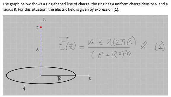 The graph below shows a ring-shaped line of charge, the ring has a uniform charge density > and a
radius R. For this situation, the electric field is given by expression (1).
P
El2) =
Ke Z 7(271R)
û
(2)
