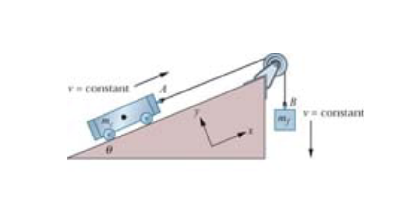 y constant
8
va constant