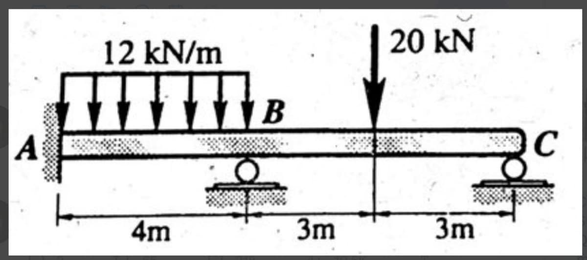 A
12 kN/m
▬▬▬▬▬▬
4m
B
3m
20 kN
3m
C