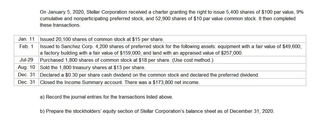 On January 5, 2020, Stellar Corporation received a charter granting the right to issue 5,400 shares of $100 par value, 9%
cumulative and nonparticipating preferred stock, and 52,900 shares of $10 par value common stock. It then completed
these transactions.
Jan. 11
Issued 20,100 shares of common stock at $15 per share.
Issued to Sanchez Corp. 4,200 shares of preferred stock for the following assets: equipment with a fair value of $49,600;
a factory building with a fair value of $159,000; and land with an appraised value of $257,000.
Purchased 1,800 shares of common stock at $18 per share. (Use cost method.)
Feb. 1
Jul-29
Aug. 10
Sold the 1,800 treasury shares at $13 per share.
Dec. 31 Declared a $0.30 per share cash dividend on the common stock and declared the preferred dividend.
Dec. 31
Closed the Income Summary account. There was a $173,800 net income.
a) Record the journal entries for the transactions listed above.
b) Prepare the stockholders' equity section of Stellar Corporation's balance sheet as of December 31, 2020.
