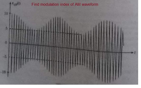 Find modulation index of AM waveform
10
-10
