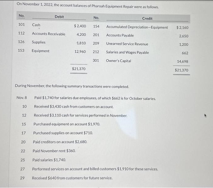 On November 1, 2022, the account balances of Pharoah Equipment Repair were as follows.
No.
101
112
126 Supplies
153
Nov. 8
10
12
15
17
20
22
25
27
Cash
Accounts Receivable
29
Debit
Equipment
During November, the following summary transactions were completed.
$ 2,400 154
4,200 201
1,810.
No.
12,960
$21,370
209
212
301
Credit
Accumulated Depreciation-Equipment
Accounts Payable
Unearned Service Revenue
Salaries and Wages Payable
Owner's Capital
Paid $1,740 for salaries due employees, of which $662 is for October salaries.
Received $3,430 cash from customers on account.
Received $3,110 cash for services performed in November.
Purchased equipment on account $1,970.
Purchased supplies on account $710.
Paid creditors on account $2,680.
Paid November rent $360.
Paid salaries $1,740.
Performed services on account and billed customers $1,910 for these services.
Received $640 from customers for future service.
$2,160
2,650
1,200
662
14,698
$21,370