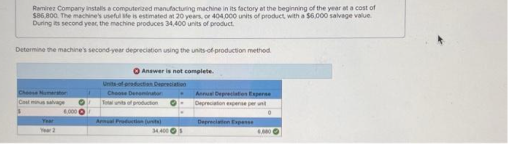 Ramirez Company installs a computerized manufacturing machine in its factory at the beginning of the year at a cost of
$86,800. The machine's useful life is estimated at 20 years, or 404,000 units of product, with a $6,000 salvage value.
During its second year, the machine produces 34,400 units of product.
Determine the machine's second-year depreciation using the units-of-production method.
Choose Numerator:
Cost minus salvage
$
Year
Year 2
6,000
Answer is not complete.
Units-of-production Depreciation
Choose Denominator:
Total units of production
Annual Production (units)
. Annual Depreciation Expense
Depreciation expense per unit
34,400 S
Depreciation Expense
6,080