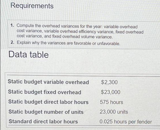 Requirements
1. Compute the overhead variances for the year: variable overhead
cost variance, variable overhead efficiency variance, fixed overhead
cost variance, and fixed overhead volume variance.
2. Explain why the variances are favorable or unfavorable.
Data table
Static budget variable overhead
Static budget fixed overhead
Static budget direct labor hours
Static budget number of units
Standard direct labor hours
$2,300
$23,000
575 hours
23,000 units
0.025 hours per fender