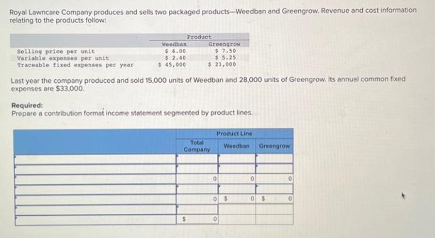 Royal Lawncare Company produces and sells two packaged products-Weedban and Greengrow. Revenue and cost information
relating to the products follow:
Selling price per unit
Variable expenses per unit
Traceable fixed expenses per year
Weedban
$ 6.00
$ 2.40
$ 45,000
Product
Greengrow
$7.50
$5.25
$ 21,000
Last year the company produced and sold 15,000 units of Weedban and 28,000 units of Greengrow. Its annual common fixed
expenses are $33,000.
Required:
Prepare a contribution format income statement segmented by product lines.
Total
Company
$
Product Line
0
0
Weedban Greengrow
0
0 $
0