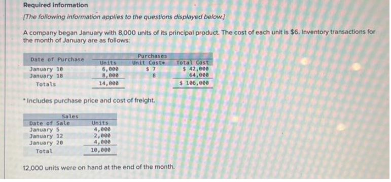 Required information
[The following information applies to the questions displayed below.]
A company began January with 8,000 units of its principal product. The cost of each unit is $6. Inventory transactions for
the month of January are as follows:
Date of Purchase
January 10
January 18
Totals
Sales
Units
6,000
8,000
14,000
Date of Sale
January 5
January 12
January 20
Total
Includes purchase price and cost of freight.
Units
Purchases
4,000
2,000
4,000
10,000
Unit Cost
$7
12,000 units were on hand at the end of the month.
Total Cost
$ 42,000
64,000
$.106,000