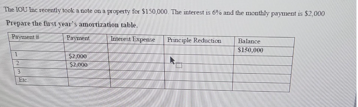 The IOU Inc recently took a note on a property for $150,000. The interest is 6% and the monthly payment is $2,000
Prepare the first year's amortization table.
Payment #
1
2
Etc.
Payment
$2,000
$2,000
Interest Expense
Principle Reduction
Balance
$150,000