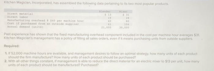 Kitchen Magician, Incorporated, has assembled the following data pertaining to its two most popular products.
Direct material
Direct labor
Manufacturing overhead # $40 per nachine hour
Cost if purchased from an outside supplier
Annual demand (units)
Blender
$ 13
19
40
61
21,000
Mixer
$.31
20
80
106
30,000
Past experience has shown that the fixed manufacturing overhead component included in the cost per machine hour averages $31.
Kitchen Magician's management has a policy of filling all sales orders, even if it means purchasing units from outside suppliers.
Required:
1. If 52,000 machine hours are available, and management desires to follow an optimal strategy, how many units of each product
should the firm manufacture? How many units of each product should be purchased?
2. With all other things constant, if management is able to reduce the direct material for an electric mixer to $13 per unit, how many
units of each product should be manufactured? Purchased?