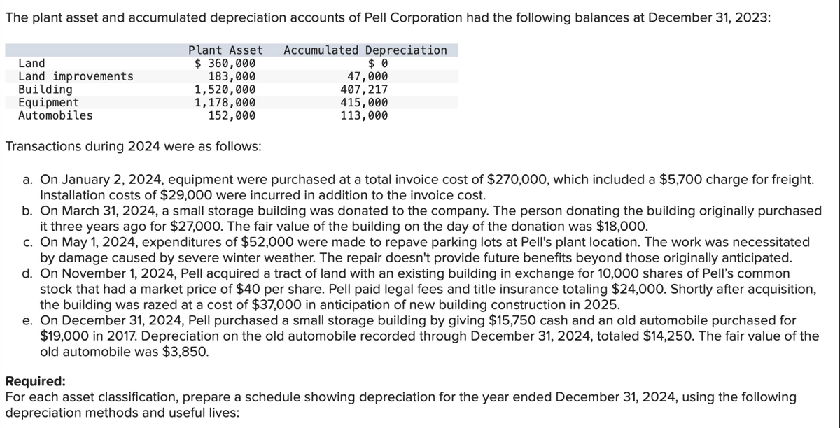 The plant asset and accumulated depreciation accounts of Pell Corporation had the following balances at December 31, 2023:
Plant Asset Accumulated Depreciation
$360,000
183,000
1,520,000
1,178,000
152,000
Land
Land improvements
Building
Equipment
Automobiles
$0
47,000
407, 217
415,000
113,000
Transactions during 2024 were as follows:
a. On January 2, 2024, equipment were purchased at a total invoice cost of $270,000, which included a $5,700 charge for freight.
Installation costs of $29,000 were incurred in addition to the invoice cost.
b. On March 31, 2024, a small storage building was donated to the company. The person donating the building originally purchased
it three years ago for $27,000. The fair value of the building on the day of the donation was $18,000.
c. On May 1, 2024, expenditures of $52,000 were made to repave parking lots at Pell's plant location. The work was necessitated
by damage caused by severe winter weather. The repair doesn't provide future benefits beyond those originally anticipated.
d. On November 1, 2024, Pell acquired a tract of land with an existing building in exchange for 10,000 shares of Pell's common
stock that had a market price of $40 per share. Pell paid legal fees and title insurance totaling $24,000. Shortly after acquisition,
the building was razed at a cost of $37,000 in anticipation of new building construction in 2025.
e. On December 31, 2024, Pell purchased a small storage building by giving $15,750 cash and an old automobile purchased for
$19,000 in 2017. Depreciation on the old automobile recorded through December 31, 2024, totaled $14,250. The fair value of the
old automobile was $3,850.
Required:
For each asset classification, prepare a schedule showing depreciation for the year ended December 31, 2024, using the following
depreciation methods and useful lives: