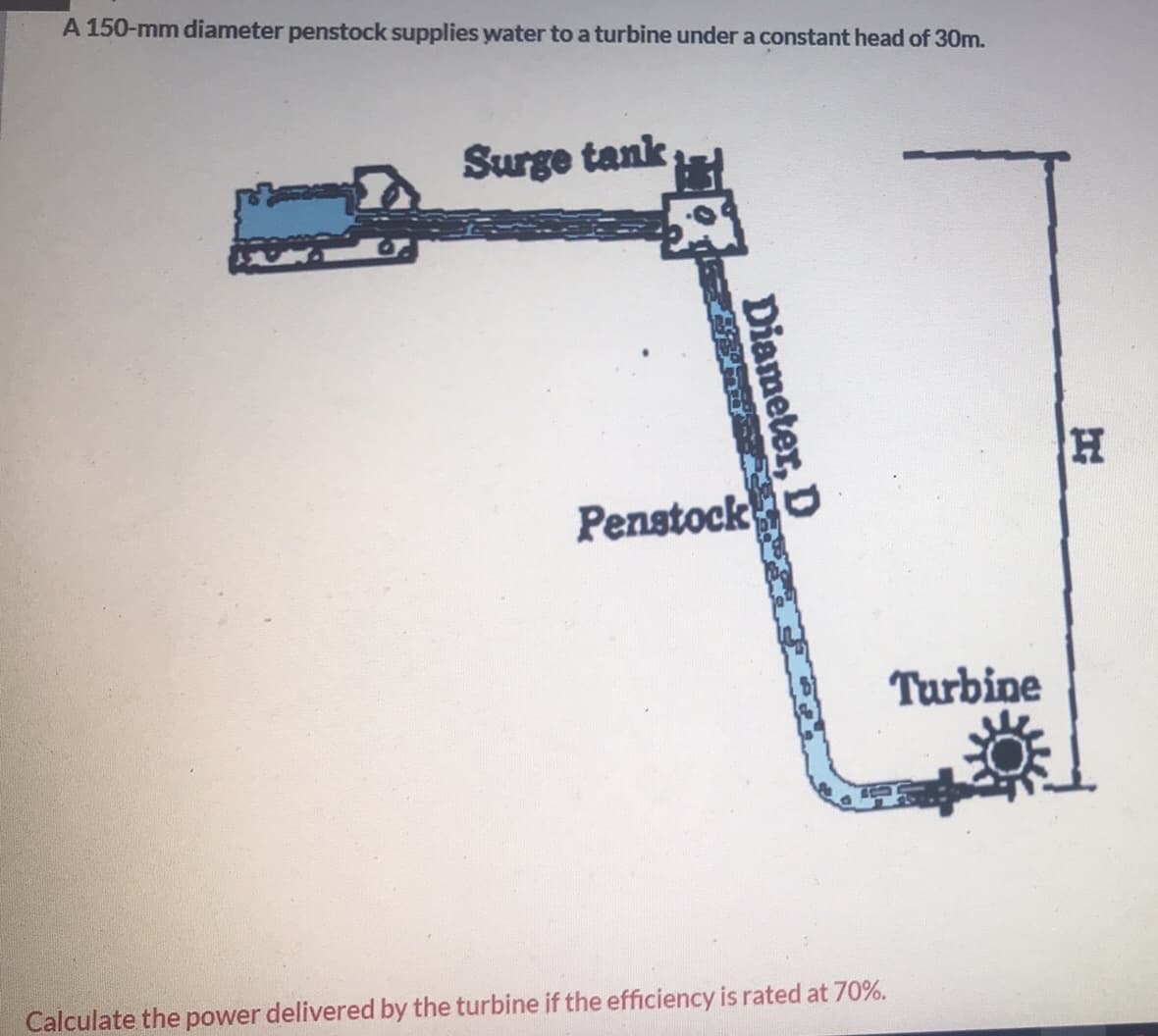 A 150-mm diameter penstock supplies water to a turbine under a constant head of 30m.
Surge tank
Diameter, D
Penstock
Calculate the power delivered by the turbine if the efficiency is rated at 70%.
Turbine
H