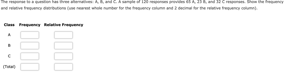 The response to a question has three alternatives: A, B, and C. A sample of 120 responses provides 65 A, 23 B, and 32 C responses. Show the frequency
and relative frequency distributions (use nearest whole number for the frequency column and 2 decimal for the relative frequency column).
Class
Frequency Relative Frequency
A
(Total)
0000
