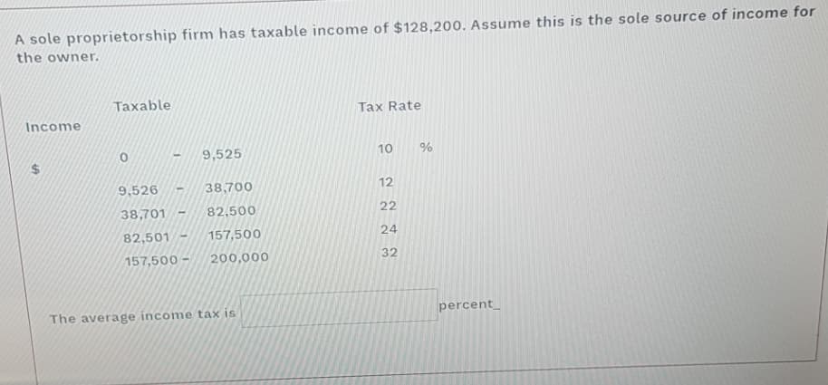 A sole proprietorship firm has taxable income of $128,200. Assume this is the sole source of income for
the owner.
Taxable
Tax Rate
Income
9,525
10
%
%24
9,526
38,700
12
38,701
82,500
22
82,501
157,500
24
157,500 -
200,000
32
The average income tax is
percent_
