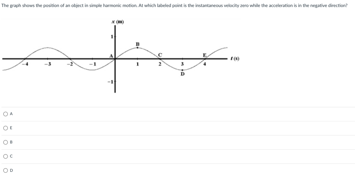 The graph shows the position of an object in simple harmonic motion. At which labeled point is the instantaneous velocity zero while the acceleration is in the negative direction?
A
O A
OB
O
E
O
с
x (m)
D
B
1
2
3
D
E
t(s)