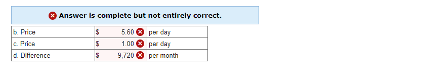 b. Price
c. Price
d. Difference
Answer is complete but not entirely correct.
per day
per day
per month
$
$
$
5.60
1.00
9,720