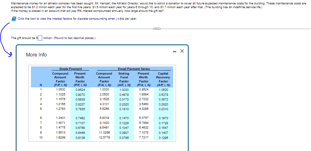 Maintenance money for an athletic complex has been sought. Mr. Kendall, the Athletic Director, would like to solicit a donation to cover all future expected maintenance costs for the building. These maintenance costs are
expected to be $1.2 million each year for the first five years, $1.5 million each year for years 6 through 10, and $1.7 million each year after that. (The building has an indefinite service life.)
If the money is placed in an account that will pay 5% interest compounded annually, how large should the gift be?
Click the icon to view the interest factors for discrete compounding when i = 5% per year.
The gift should be $ million. (Round to two decimal places.)
- X
More Info
Single Payment
N
1
2
3
4
5
6
7
8
9
10
Compound
Amount
Factor
(F/P, i, N)
1.0500
1.1025
1.1576
1.2155
1.2763
1.3401
1.4071
1.4775
1.5513
1.6289
Present
Worth
Factor
(P/F, i, N)
0.9524
0.9070
0.8638
0.8227
0.7835
0.7462
0.7107
0.6768
0.6446
0.6139
Compound
Amount
Factor
(F/A, i, N)
1.0000
2.0500
3.1525
4.3101
5.5256
6.8019
8.1420
9.5491
11.0268
12.5779
Equal Payment Series
Sinking Present
Fund
Worth
Factor
Factor
(A/F, i, N)
(P/A, i, N)
1.0000
0.9524
0.4878
1.8594
0.3172
2.7232
0.2320
3.5460
0.1810
4.3295
0.1470
5.0757
0.1228
5.7884
0.1047
6.4632
0.0907
7.1078
0.0795
7.7217
Capital
Recovery
Factor
(A/P, i, N)
1.0500
0.5378
0.3672
0.2820
0.2310
0.1970
0.1728
0.1547
0.1407
0.1295