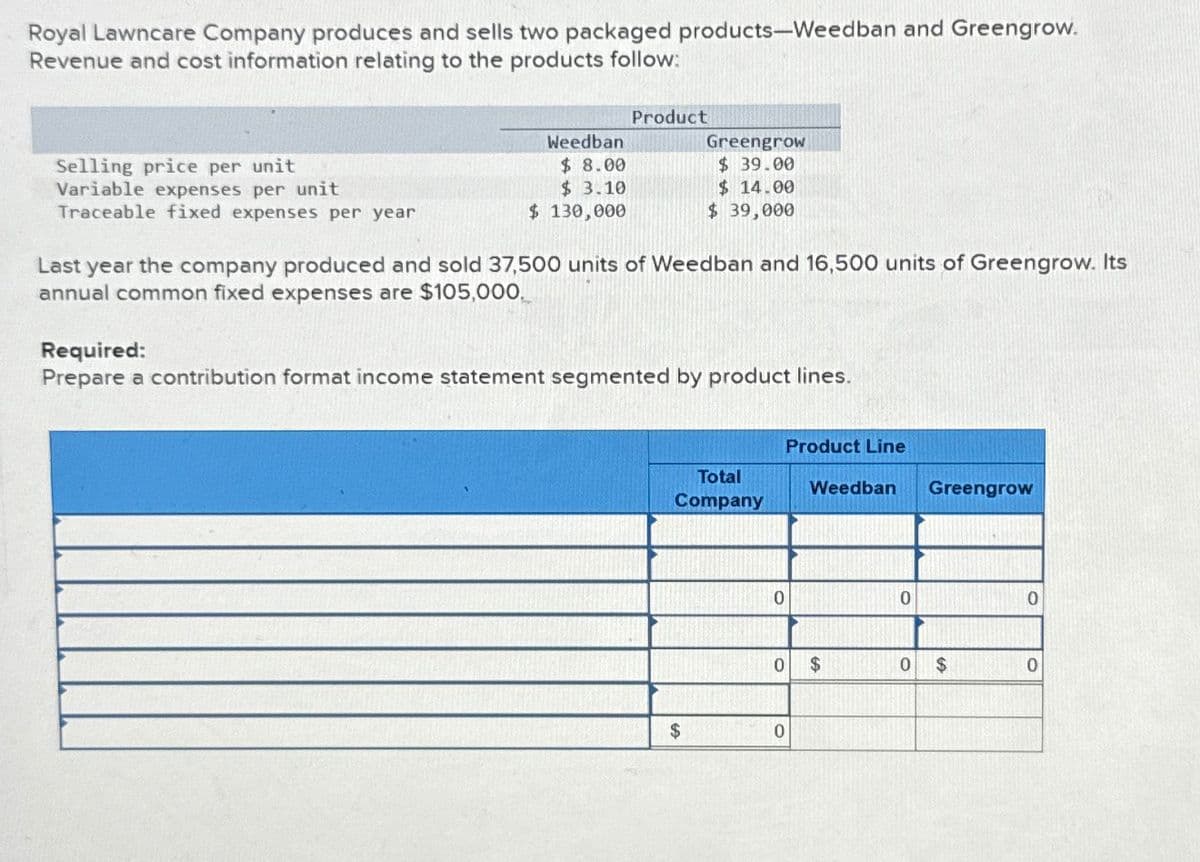 Royal Lawncare Company produces and sells two packaged products-Weedban and Greengrow.
Revenue and cost information relating to the products follow:
Selling price per unit
Variable expenses per unit
Traceable fixed expenses per year
Product
Weedban
$ 8.00
Greengrow
$ 39.00
$ 3.10
$ 130,000
$ 14.00
$ 39,000
Last year the company produced and sold 37,500 units of Weedban and 16,500 units of Greengrow. Its
annual common fixed expenses are $105,000.
Required:
Prepare a contribution format income statement segmented by product lines.
Product Line
Total
Company
Weedban
Greengrow
0
0
0
0
$
0
$
0
$
0