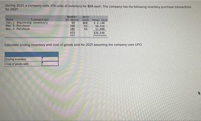 During 2021, a company sells 374 units of inventory for $94 each. The company has the following inventory purchase transactions
for 2021:
Number
of Units
69
168
186
423
Unit
Date
Jan. 1 Beginning inventory
May 5 Purchase
Nov. 3 Purchase
Transaction
Cost Total Cost
$ 4,140
10,416
12,090
$26,646
$60
62
65
Calculate ending inventory and cost of goods sold for 2021 assuming the company uses LIFO.
Ending inventory
Cost of goods sold
