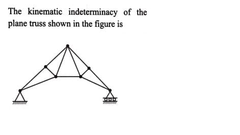 The kinematic indeterminacy of the
plane truss shown in the figure is
