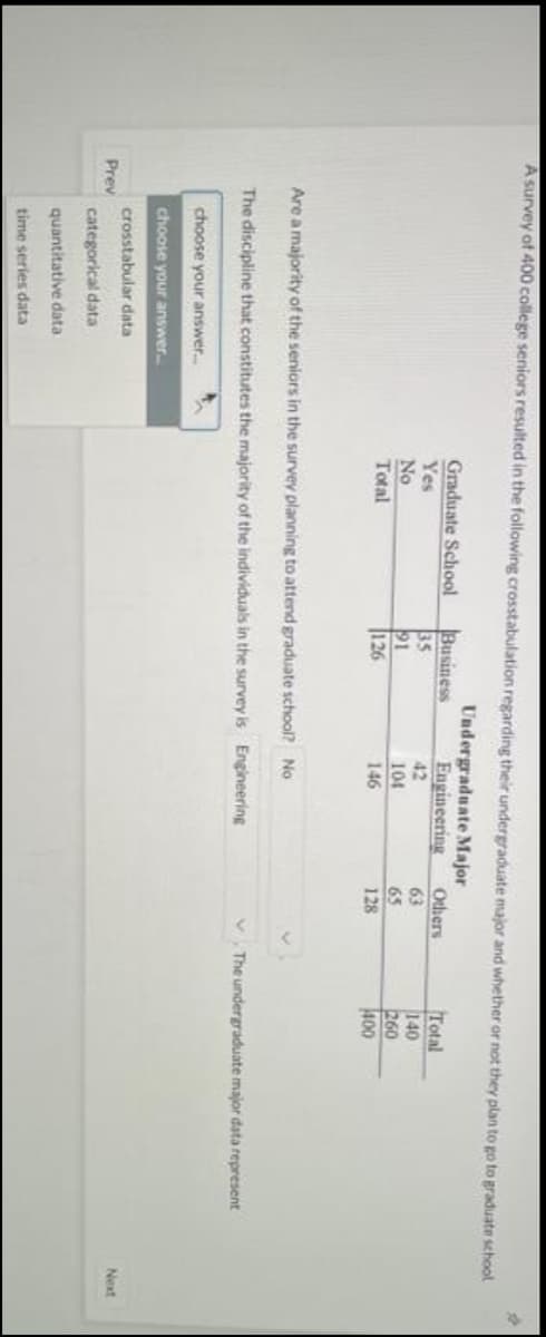 A survey of 400 college seniors resulted in the following crosstabulation regarding their undergraduate major and whether or not they plan to go to graduate school
Undergraduate Major
Others
Engineering
Graduate School
Yes
No
Total
Business
35
91
126
Total
140
260
400
42
104
63
65
146
128
Are a majority of the seniors in the survey planning to attend graduate school? No
The discipline that constitutes the majority of the individuals in the survey is Engineering
The undergraduate major data represent
choose your answer.
choose your answer.
crosstabular data
Next
Prev
categorical data
quantitative data
time series data
