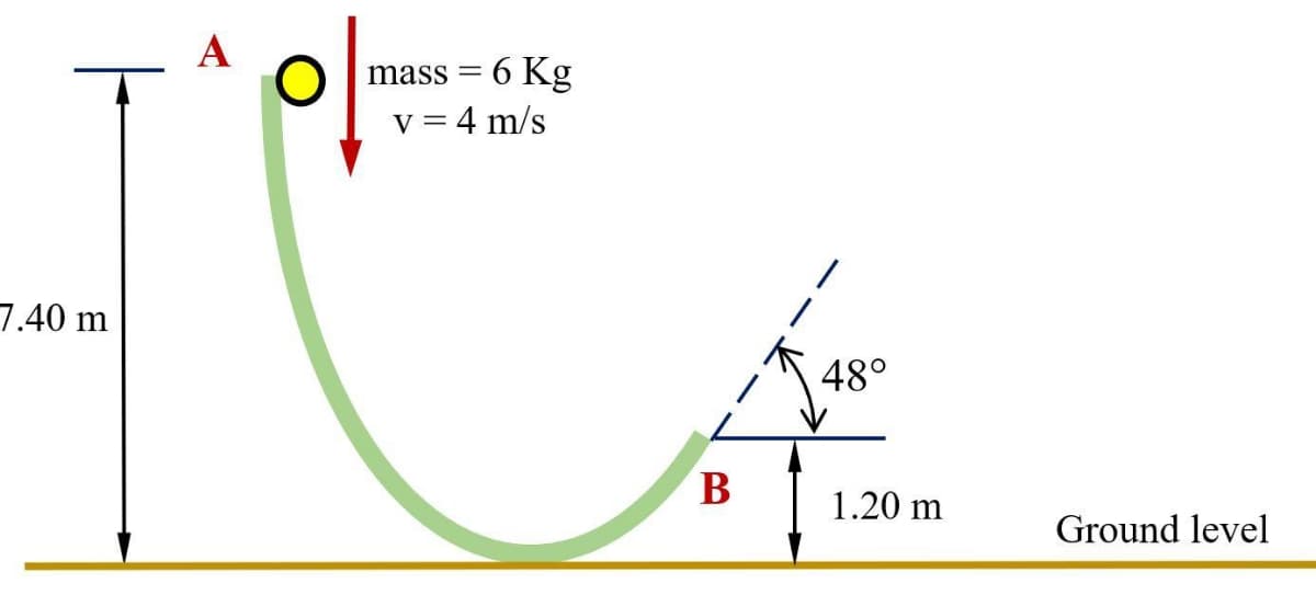 A
6 Kg
v = 4 m/s
mass
7.40 m
48°
1.20 m
Ground level
