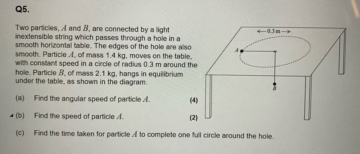 Q5.
Two particles, A and B, are connected by a light
inextensible string which passes through a hole in a
smooth horizontal table. The edges of the hole are also
smooth. Particle A, of mass 1.4 kg, moves on the table,
with constant speed in a circle of radius 0.3 m around the
hole. Particle B, of mass 2.1 kg, hangs in equilibrium
under the table, as shown in the diagram.
(a) Find the angular speed of particle A.
(4)
(b)
Find the speed of particle A.
(2)
(c)
Find the time taken for particle A to complete one full circle around the hole.
←0.3m->>
B
A