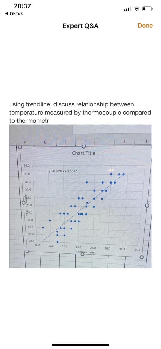 20:37
◄ TikTok
O
using trendline, discuss relationship between
temperature measured by thermocouple compared
to thermometr
F
30.0
29.0
28.0
27.0
3
26.0
08.
25.0
24.0
23.0
22.0
21.0
20.0
O
20.0
G
•
Expert Q&A
•
22.0
H
y=0.8394x + 2.5677
...
Chart Title
24.0
.. ●
●●
...
26.0
28.0
thermometer
O
J
30.0
K
Done
32.0
34.0