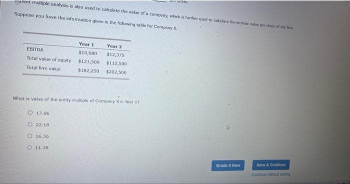 anket multiple analysis is also used to calculate the value of a company, which is further used to calculate the intrinsic valun per share of the fam
Suppose you have the information given in the following table for Company X.
EBITDA
Total value of equity
Total firm value
Year 1
Year 2
$10,680
$12,375
$121,500
$112,500
$182,250 $202,500
What is value of the entity multiple of Company X in Year 17
O 17.06
O22.18
O 16:36
O 11.38
Stare.
Grade It Now
Save & Continue
Continue without saving