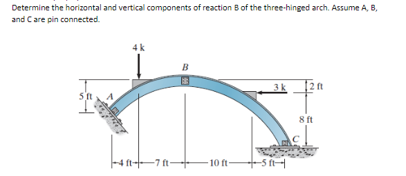 Determine the horizontal and vertical components of reaction B of the three-hinged arch. Assume A, B,
and Care pin connected.
5 ft
4 k
4 ft-7 ft-
B
3 k
10 ft-5 ft
12 ft
8 ft