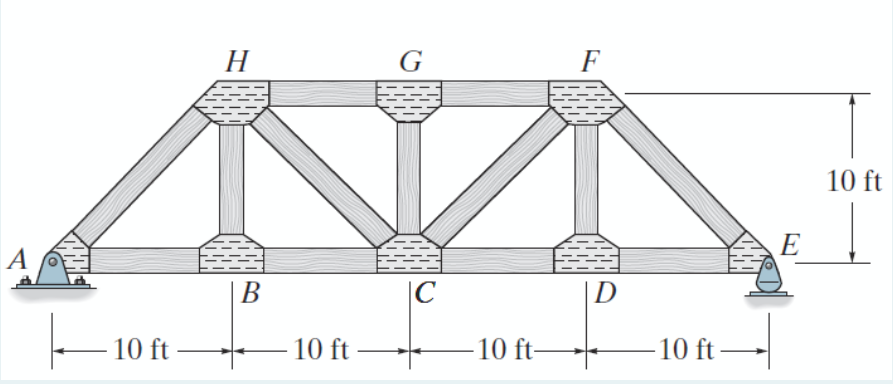 10 ft
H
B
- 10 ft
G
|C
-10 ft-
F
D
10 ft
E
10 ft
Į