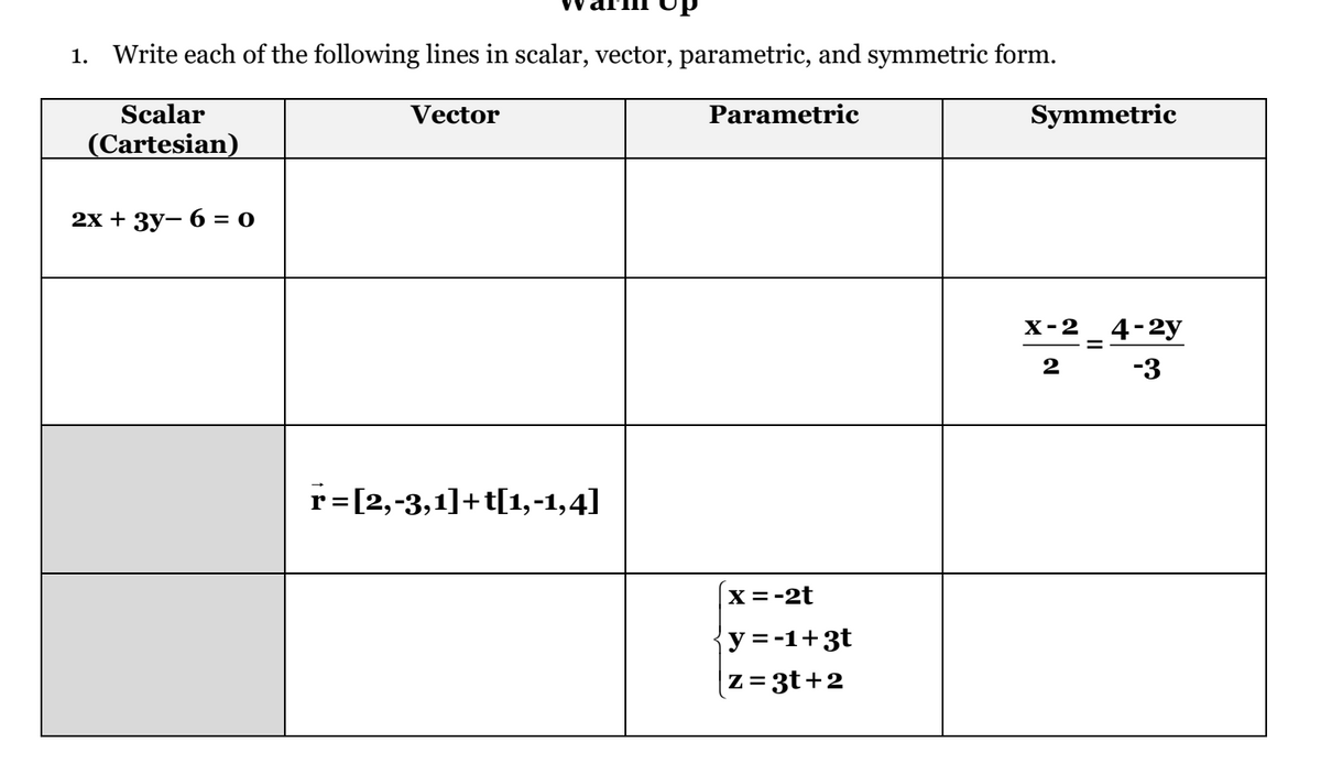 1. Write each of the following lines in scalar, vector, parametric, and symmetric form.
Scalar
(Cartesian)
2x + 3y− 6 = 0
Vector
r=[2,-3,1]+t[1,-1,4]
Parametric
X = -2t
y = -1+3t
|z=3t+2
Symmetric
X-2_4-2y
-3
2