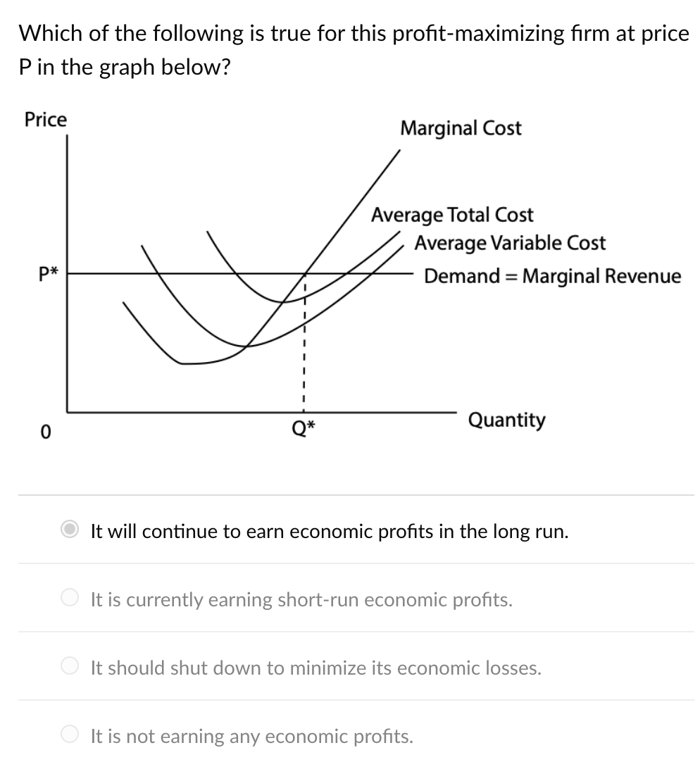Which of the following is true for this profit-maximizing firm at price
P in the graph below?
Price
p*
0
Q*
Marginal Cost
Average Total Cost
Average Variable Cost
Demand = Marginal Revenue
Quantity
It will continue to earn economic profits in the long run.
It is currently earning short-run economic profits.
It should shut down to minimize its economic losses.
It is not earning any economic profits.