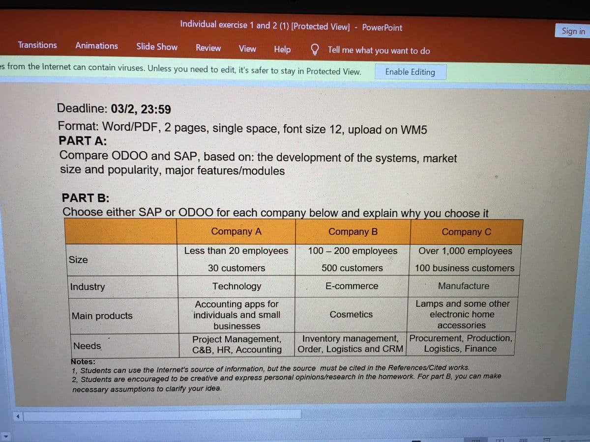 Individual exercise 1 and 2 (1) [Protected View] - PowerPoint
Sign in
Transitions
Animations
Slide Show
Review
View
Help
O Tell me what you want to do
es from the Internet can contain viruses. Unless you need to edit, it's safer to stay in Protected View.
Enable Editing
Deadline: 03/2, 23:59
Format: Word/PDF, 2 pages, single space, font size 12, upload on WM5
PART A:
Compare OD00 and SAP, based on: the development of the systems, market
size and popularity, major features/modules
PART B:
Choose either SAP or OD00 for each company below and explain why you choose it
Company A
Company B
Company C
Less than 20 employees
100 - 200 employees
Over 1,000 employees
Size
30 customers
500 customers
100 business customers
Industry
Technology
E-commerce
Manufacture
Accounting apps for
individuals and small
Lamps and some other
electronic home
Main products
Cosmetics
businesses
accessories
Project Management,
C&B, HR, Accounting
Inventory management, Procurement, Production,
Order, Logistics and CRM
Needs
Logistics, Finance
Notes:
1, Students can use the Internet's source of information, but the source must be cited in the References/Cited works.
2, Students are encouraged to be creative and express personal opinions/research in the homework. For part B, you can make
necessary assumptions to clarify your idea.
