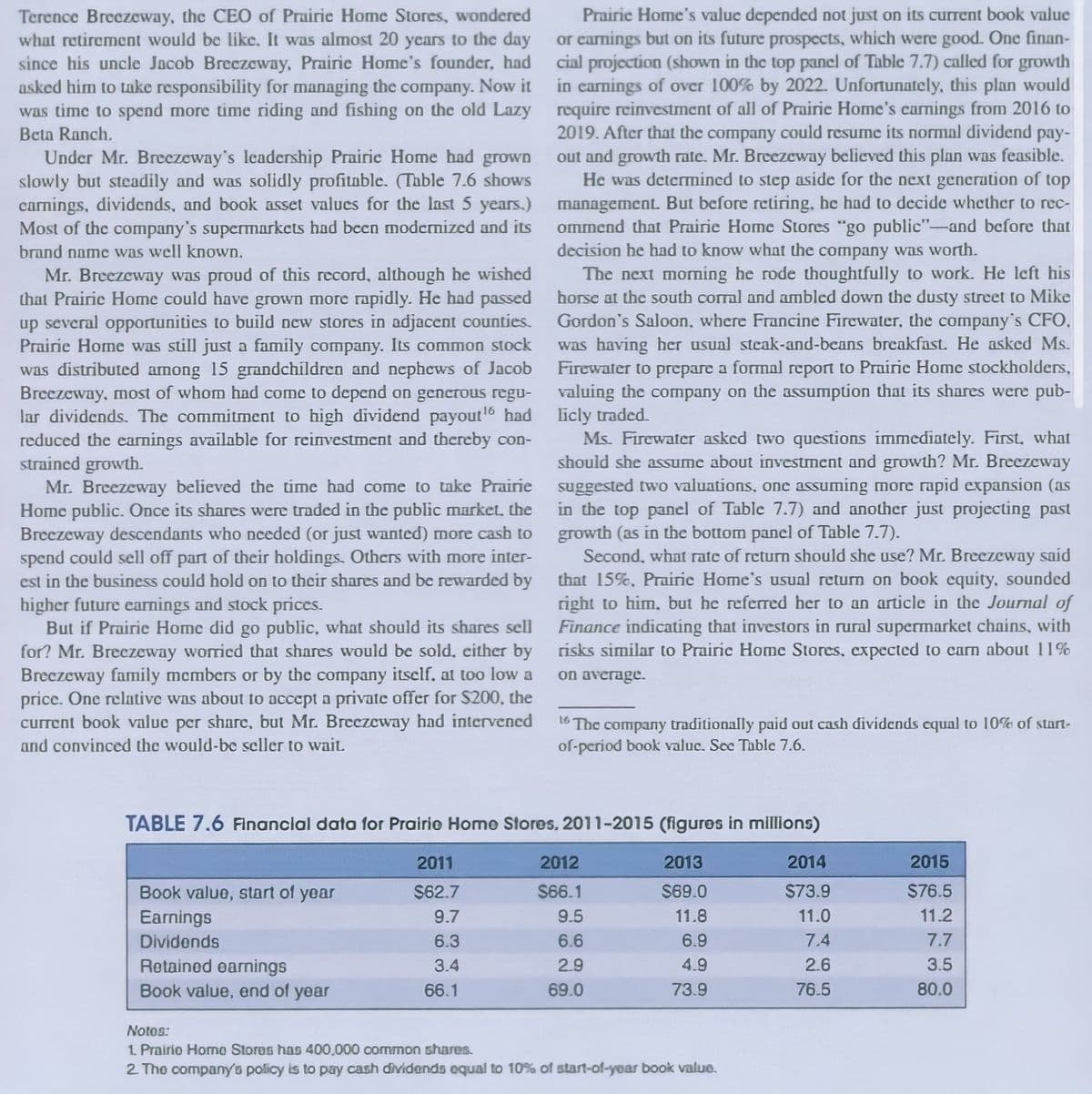 Terence Breczoway, the CEO of Prairic Home Stores, wondered
what retirement would be like. It was almost 20 years to the day or camings but on its future prospects, which were good. One finan-
since his uncle Jacob Breezeway, Prairie Home's founder, had
asked him to take responsibility for managing the company. Now it
was time to spend more time riding and fishing on the old Lazy require reinvestment of all of Prairie Home's carmings from 2016 to
Prairic Home's value depended not just on its current book value
cial projection (shown in the top panel of Table 7.7) called for growth
in carnings of over 100% by 2022. Unfortunately, this plan would
2019. After that the company could resume its normnl dividend pay-
out and growth rate. Mr. Breezeway believed this plan was feasible.
He was determined to step aside for the next generation of top
Beta Ranch.
Under Mr. Breezeway's leadership Prairie Home had grown
slowly but steadily and was solidly profitable. (Table 7.6 shows
carnings, dividends, and book asset values for the last 5 years.) manngement. But before retiring, he had to decide whether to rec-
Most of the company's supermarkets had been modernized and its
ommend that Prairie Home Stores "go public"-and before that
decision he had to know what the company was worth.
The next morning he rode thoughtfully to work. He left his
brand name was well known.
Mr. Breczeway was proud of this record, although he wished
that Prairic Home could have grown more rapidly. He had passed horse at the south corral and ambled down the dusty street to Mike
up several opportunities to build new stores in adjacent counties.
Prairie Home was still just a family company. Its common stock
was distributed among 15 grandchildren and nephews of Jacob
Breczewny, most of whom had come to depend on generous regu-
lar dividends. The commitment to high dividend payoutl6 had
reduced the earnings available for reinvestment and thereby con-
strained growth.
Mr. Breezeway believed the time had come to take Prairie
Home public. Once its shares were traded in the public marketL the
Breczeway descendants who nceded (or just wanted) more cash to
spend could sell off part of their holdings. Others with more inter-
est in the business could hold on to thcir shares and be rewarded by
higher future earnings and stock prices.
But if Prairie Home did go public, what should its shares sell
for? Mr. Breczeway worried that shares would be sold, either by
Breczeway family mcmbers or by the company itself, at too low a
price. One relative was about to accept a private offer for $200, the
current book valuc per share, but Mr. Breczeway had intervened
and convinced the would-be seller to wait.
Gordon's Saloon, where Francine Firewater, the company's CFO,
was having her usunl steak-and-beans breakfast. He asked Ms.
Firewater to prepare a formal report to Prairic Home stockholders,
valuing the company on the assumption that its shares were pub-
licly traded
Ms. Firewater asked two questions immediately. First, what
should she assume about investment and growth? Mr. Breezeway
suggested two valuations, one asouming more rapid expansion (as
in the top panel of Table 7.7) and another just projecting past
growth (as in the bottom panel of Table 7.7).
Second, what rate of return should she use? Mr. Breezeway said
that 15%, Prairie Home's usual return on book equity, sounded
right to him, but he referred her to an article in the Journal of
Finance indicating that investors in rural supermarket chnins, with
risks similar to Prairie Home Stores, expected to carn about 11%
on average.
16 The company traditionally paid out cash dividends cqual to 10% of start-
of-period book value. Sec Table 7.6.
TABLE 7.6 Flnanclal data for Prairio Home Stores, 2011-2015 (figures in millions)
2011
2012
2013
2014
2015
Book value, start of yoar
$62.7
$66.1
S69.0
$73.9
$76.5
Earnings
9.7
9.5
11.8
11.0
11.2
Dividends
6.3
6.6
6.9
7.4
7.7
Retained earnings
Book value, end of year
3.4
2.9
4.9
2.6
3.5
66.1
69.0
73.9
76.5
80.0
Notos:
1 Prairio Homo Storos has 400,000 common shares.
2 Tho company's policy is to pay cash dividonds equal to 10% of start-of-year book value.
