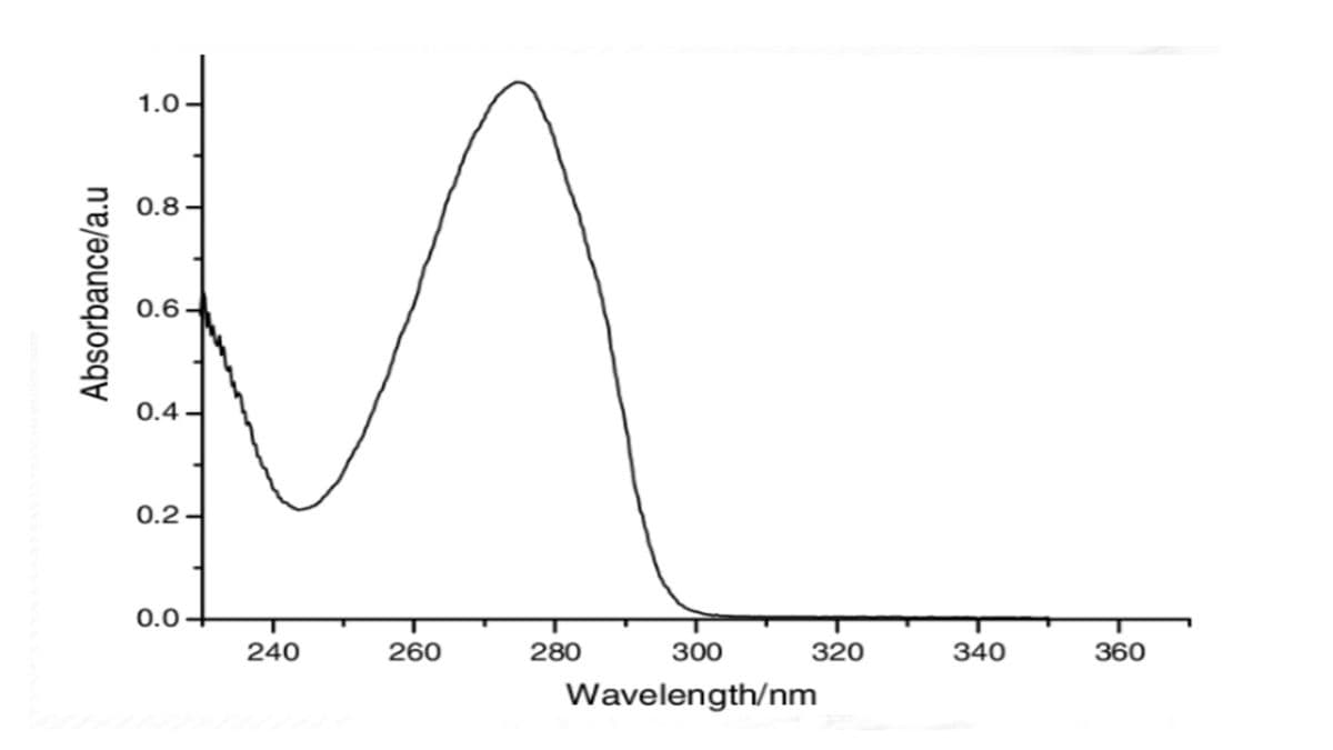 1.0
0.8
0.6
0.4
0.2
0.0
240
260
280
300
320
340
360
Wavelength/nm
Absorbance/a.u
