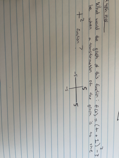 24A6. HW
2
What would the graph of this funclin: f. (t) = (+ + 1) -3
be when. a transformation
of the graph is
to
the
5
7²
function
7
-S
-5