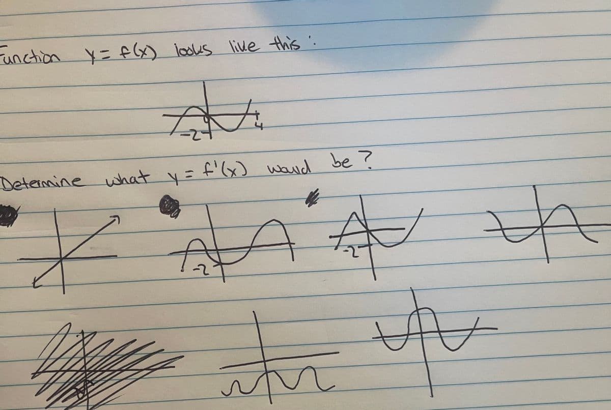 Function x = f(x) looks like this:
7
For
Fir
Determine what y = f'(x) would be?
Z
AA A
#A
بعد