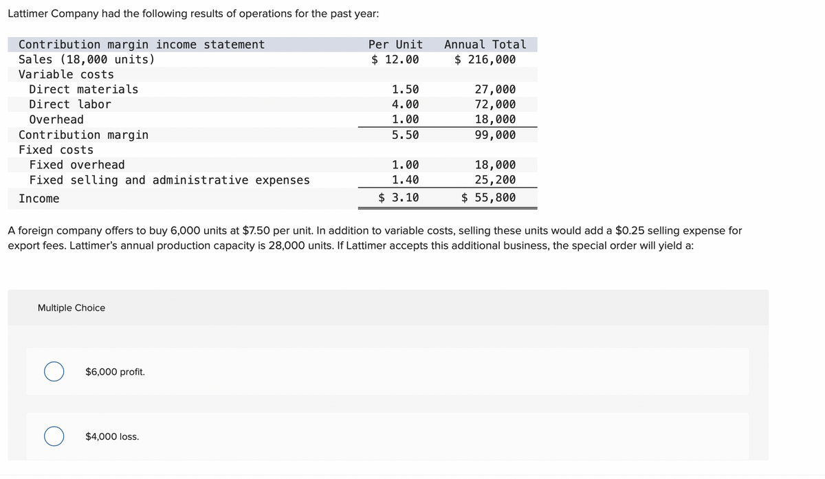 Lattimer Company had the following results of operations for the past year:
Contribution margin income statement
Sales (18,000 units)
Variable costs
Direct materials
Direct labor
Overhead
Contribution margin
Fixed costs
Fixed overhead
Fixed selling and administrative expenses
Income
Multiple Choice
O
$6,000 profit.
Per Unit
$ 12.00
$4,000 loss.
1.50
4.00
1.00
5.50
1.00
1.40
$ 3.10
A foreign company offers to buy 6,000 units at $7.50 per unit. In addition to variable costs, selling these units would add a $0.25 selling expense for
export fees. Lattimer's annual production capacity is 28,000 units. If Lattimer accepts this additional business, the special order will yield a:
Annual Total
$ 216,000
27,000
72,000
18,000
99,000
18,000
25, 200
$ 55,800