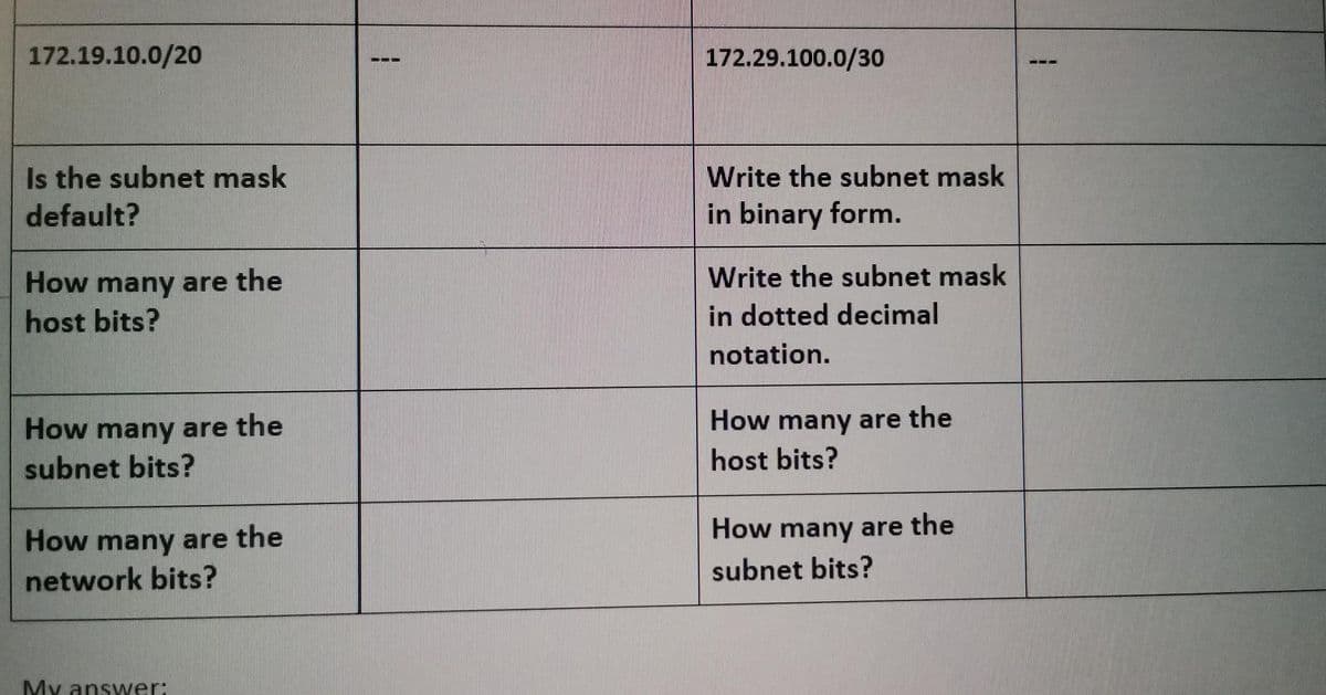 172.19.10.0/20
Is the subnet mask
default?
How many are the
host bits?
How many are the
subnet bits?
How many are the
network bits?
My answer:
---
172.29.100.0/30
Write the subnet mask
in binary form.
Write the subnet mask
in dotted decimal
notation.
How many are the
host bits?
How many are the
subnet bits?