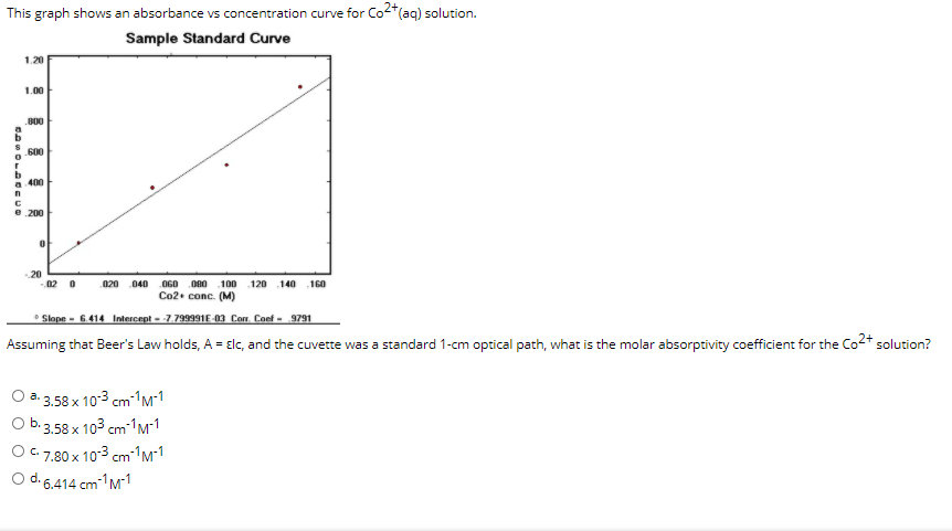 This graph shows an absorbance vs concentration curve for Co2*(aq) solution.
Sample Standard Curve
1.20
1.00
800
.600
a 400
e 200
20
02 0
080 100
Co2. conc. (M)
.020
040
OGO
120 140
160
• Slope - 6.414 Intercept -7.799991E 03 Con. Coef - 9791
Assuming that Beer's Law holds, A = Elc, and the cuvette was a standard 1-cm optical path, what is the molar absorptivity coefficient for the Co2* solution?
a. 3.58 x 103 cm"
o b.3.58 x 103 cm M-1
OC 7.80 x 103 cm1M-1
O d. 6,414 cm1M1
