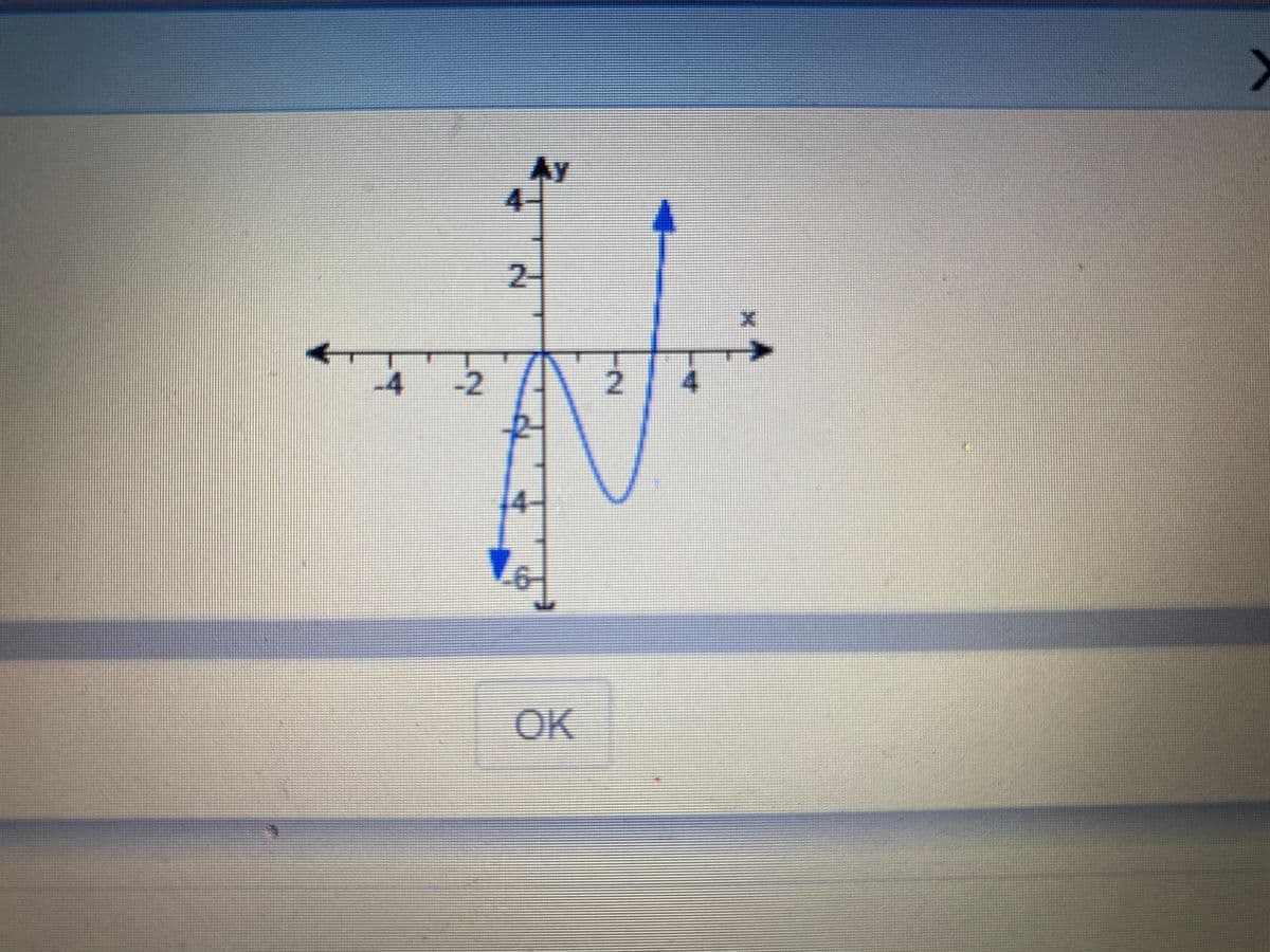 Ay
4-
2-
4.
-2
to
OK
4.
2.
