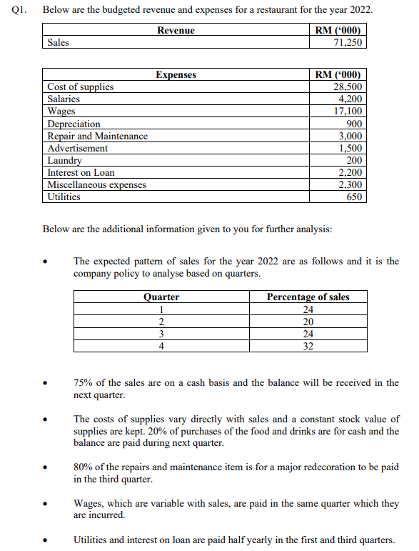 Q1.
Below are the budgeted revenue and expenses for a restaurant for the year 2022.
RM (*000)
71,250
Revenue
Sales
RM ('000)
28,500
4,200
17,100
Expenses
Cost of supplies
Salaries
Wages
Depreciation
Repair and Maintenance
Advertisement
Laundry
Interest on Loan
Miscellaneous expenses
Utilities
900
3,000
1,500
200
2,200
2,300
650
Below are the additional information given to you for further analysis:
The expected pattern of sales for the year 2022 are as follows and it is the
company policy to analyse based on quarters.
Percentage of sales
24
Quarter
1
2
20
3
24
4
32
75% of the sales are on a cash basis and the balance will be received in the
next quarter.
The costs of supplies vary directly with sales and a constant stock value of
supplies are kept. 20% of purchases of the food and drinks are for cash and the
balance are paid during next quarter.
80% of the repairs and maintenance item is for a major redecoration to be paid
in the third quarter.
Wages, which are variable with sales, are paid in the same quarter which they
are incurred.
Utilities and interest on loan are paid half yearly in the first and third quarters.
