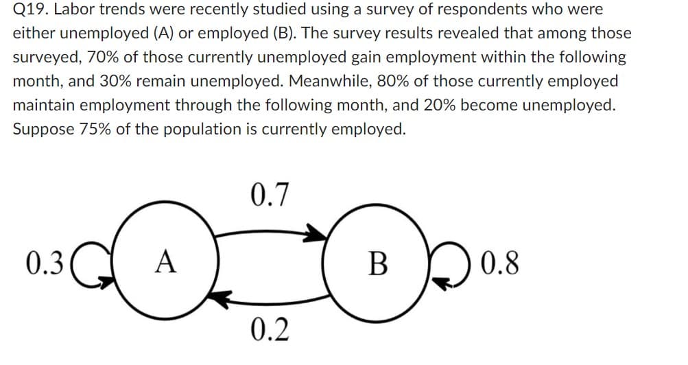 Q19. Labor trends were recently studied using a survey of respondents who were
either unemployed (A) or employed (B). The survey results revealed that among those
surveyed, 70% of those currently unemployed gain employment within the following
month, and 30% remain unemployed. Meanwhile, 80% of those currently employed
maintain employment through the following month, and 20% become unemployed.
Suppose 75% of the population is currently employed.
0.7
0.3
A
0.2
B
0.8