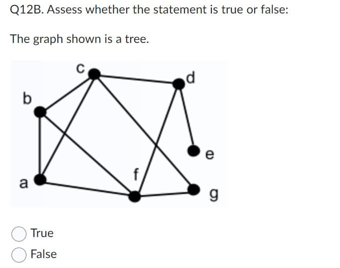 **Q12B. Assess whether the statement is true or false:**

The graph shown is a tree.

**Diagram Explanation:**

The diagram is a graph with the following vertices labeled: a, b, c, d, e, f, and g. These vertices are connected by edges, forming a complex structure with multiple connections and cycles. 

- Vertex a connects to vertices b, f, and g.
- Vertex b connects to vertices a, c, and f.
- Vertex c connects to vertices b, d, and f.
- Vertex d connects to vertices c and e.
- Vertex e connects to vertex d.
- Vertex f connects to vertices a, b, c, and g.
- Vertex g connects to vertices a and f.

This graph contains cycles, which are sequences of edges and vertices wherein a vertex is reachable from itself. 

**Question:**

☐ True  
☐ False

In determining whether the graph is a tree, consider that a tree is an acyclic connected graph with exactly one path connecting any two vertices. In this case, the presence of cycles indicates the graph is not a tree.