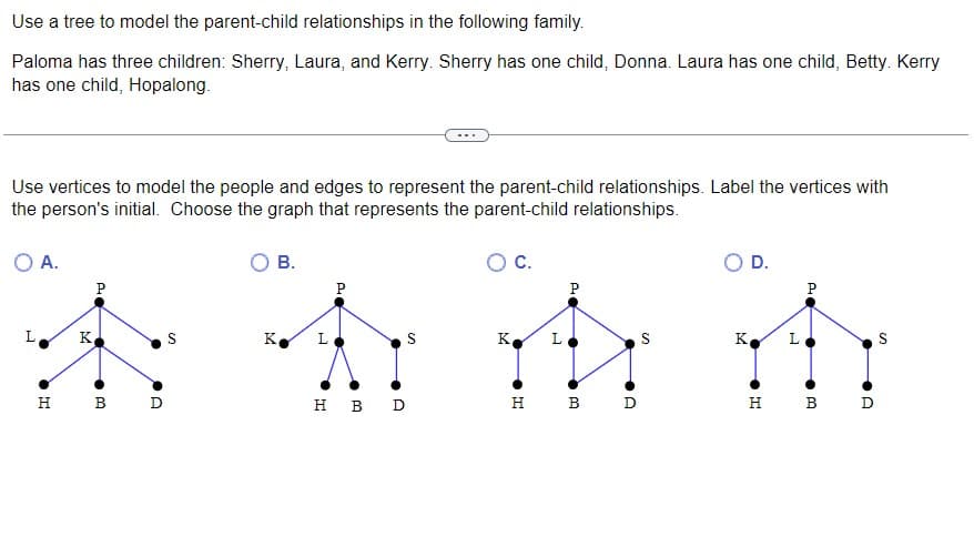 Use a tree to model the parent-child relationships in the following family.
Paloma has three children: Sherry, Laura, and Kerry. Sherry has one child, Donna. Laura has one child, Betty. Kerry
has one child, Hopalong.
Use vertices to model the people and edges to represent the parent-child relationships. Label the vertices with
the person's initial. Choose the graph that represents the parent-child relationships.
O A.
O C.
K
L
14
L
K
Au
P
H B D
S
M
B.
P
HBD
S
Au
H B D
S
O D.
K
L
P
•
C
H B D
S