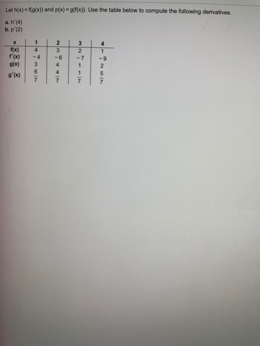 Let h(x) = f(g(x)) and p(x) = g(f(x)). Use the table below to compute the following derivatives.
a. h'(4)
b. p'(2)
1
f(x)
f'(x)
g(x)
4.
3
1
-4
-6
-7
- 9
4
4
1
g'(x)
7
