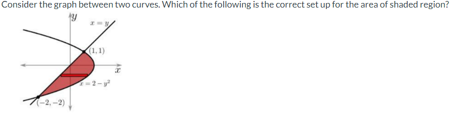 Consider the graph between two curves. Which of the following is the correct set up for the area of shaded region?
Y
7(-2,-2),
(1,1)
x=2-y²
x
