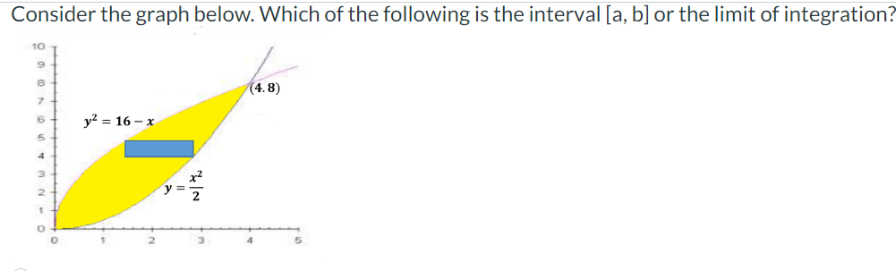 Consider the graph below. Which of the following is the interval [a, b] or the limit of integration?
10
9
8
7
6
y² = 16-x
(4.8)
5