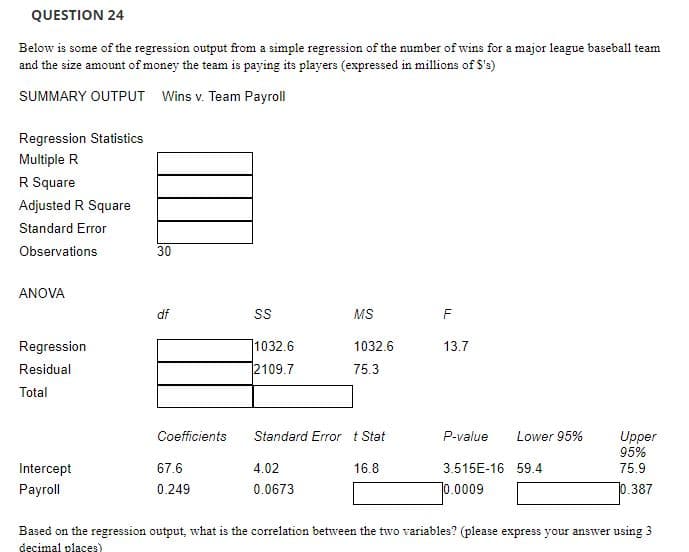 QUESTION 24
Below is some of the regression output from a simple regression of the number of wins for a major league baseball team
and the size amount of money the team is paying its players (expressed in millions of S's)
SUMMARY OUTPUT Wins v. Team Payroll
Regression Statistics
Multiple R
R Square
Adjusted R Square
Standard Error
Observations
30
ANOVA
df
MS
F
Regression
]1032.6
1032.6
13.7
Residual
2109.7
75.3
Total
Coefficients
Standard Error t Stat
P-value
Lower 95%
Upper
95%
Intercept
67.6
4.02
16.8
3.515E-16 59.4
75.9
Payroll
0.249
0.0673
0.0009
0.387
Based on the regression output, what is the correlation between the two variables? (please express your answer using 3
decimal places)
