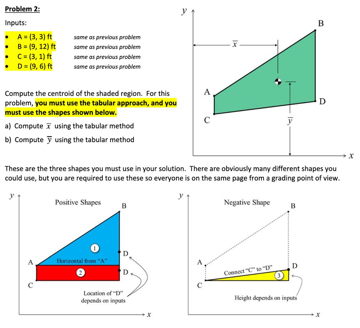 Problem 2:
Inputs:
●
A = (3, 3) ft
B = (9, 12) ft
C=(3, 1) ft
D = (9, 6) ft
y
Compute the centroid of the shaded region. For this
problem, you must use the tabular approach, and you
must use the shapes shown below.
a) Computex using the tabular method
b) Compute y using the tabular method
same as previous problem
same as previous problem
A
same as previous problem
same as previous problem
C
Positive Shapes
Horizontal from "A"
These are the three shapes you must use in your solution. There are obviously many different shapes you
could use,
but you are required to use these so everyone is on the same page from a grading point of view.
2
B
D
Location of "D"
depends on inputs
y
X
A
A
C
Negative Shape
y
Connect "C" to "D"
B
D
B
Height depends on inputs
D
X
X